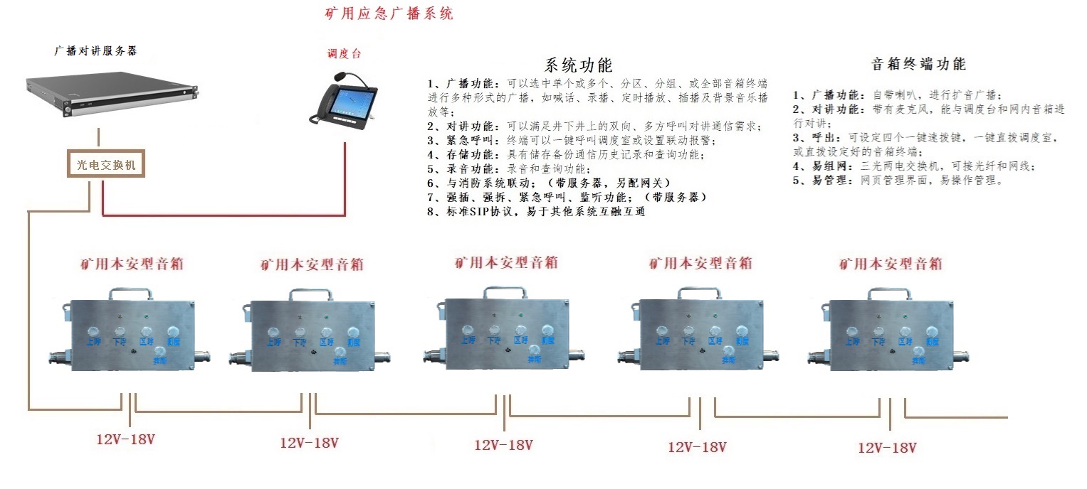 非煤礦山應(yīng)急廣播配置清單
